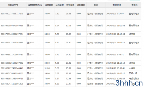 小微商户可以参与最高立减100元的活动